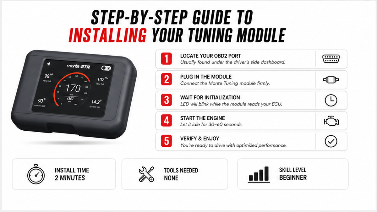 Checklist board: Step-by-Step Guide to Installing Your Tuning Module