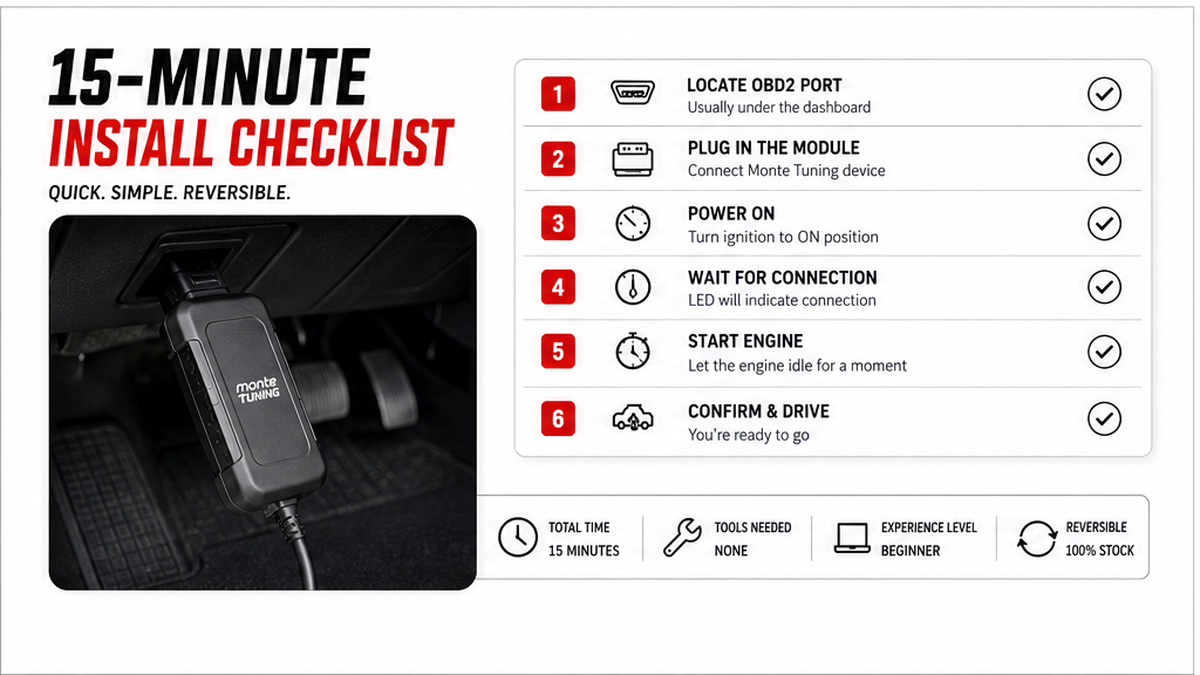 Checklist board: 15-minute install checklist