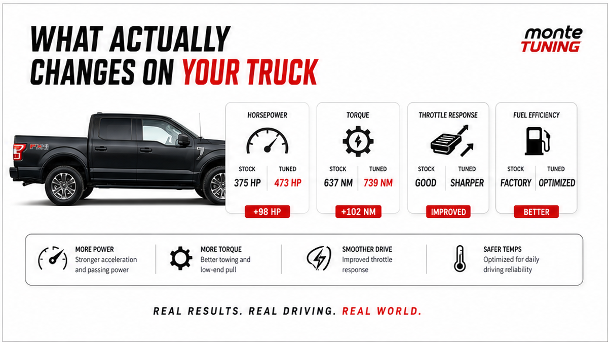 Infographic card: What actually changes on your truck