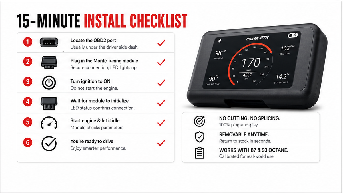 Checklist board: 15-minute install checklist