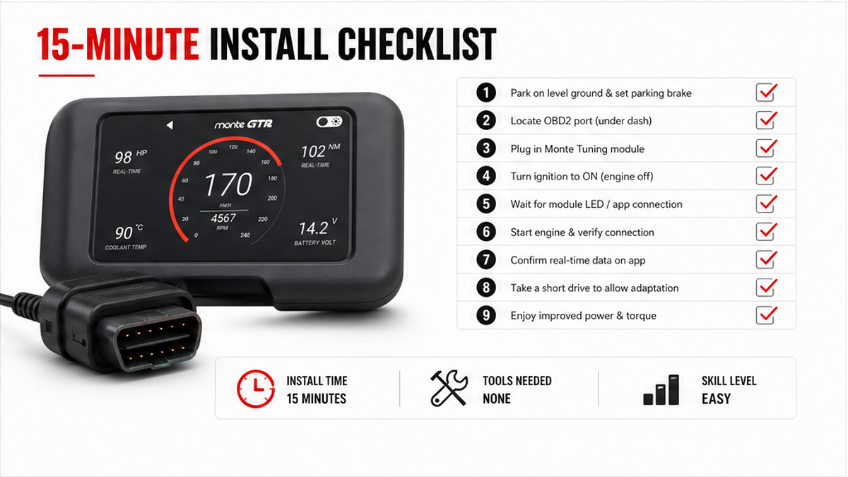 Checklist board: 15-minute install checklist